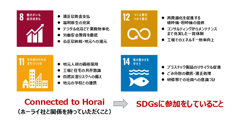 SDGsへの貢献
